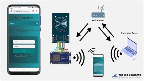 advantages of rfid based attendance system|rfid based attendance system using nodemcu.